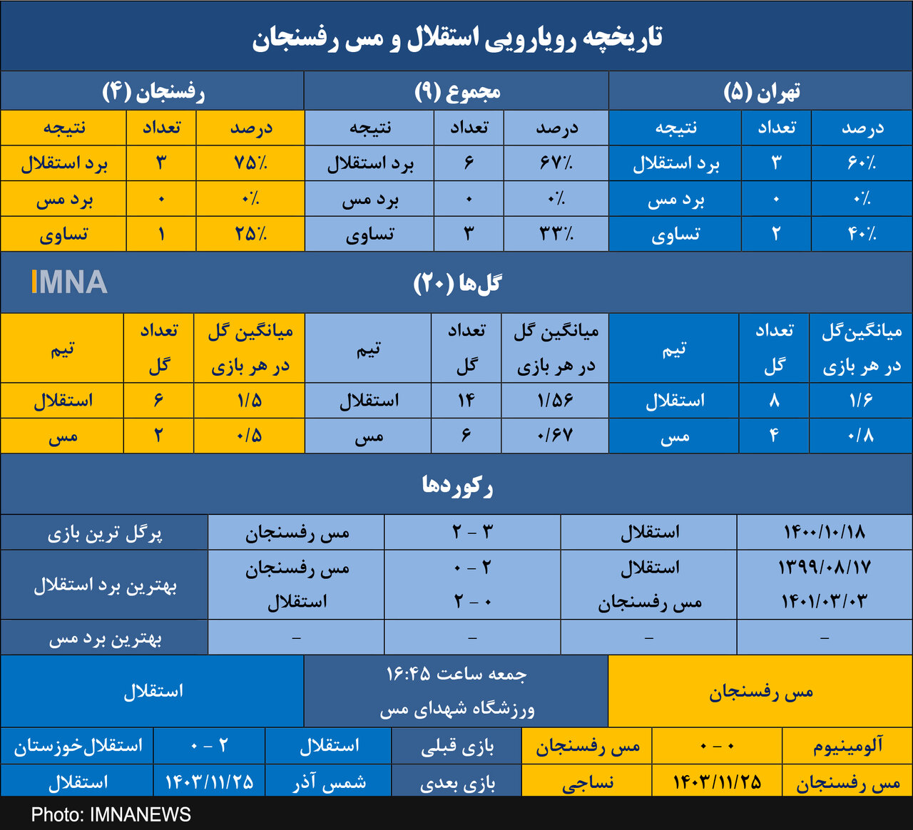شکستناپذیری استقلال مقابل مس رفسنجان