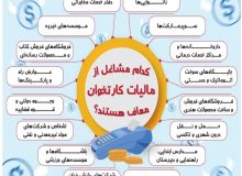 بیش از ۱۲۶ هزار مودی در همدان از پرداخت مالیات معاف شدند