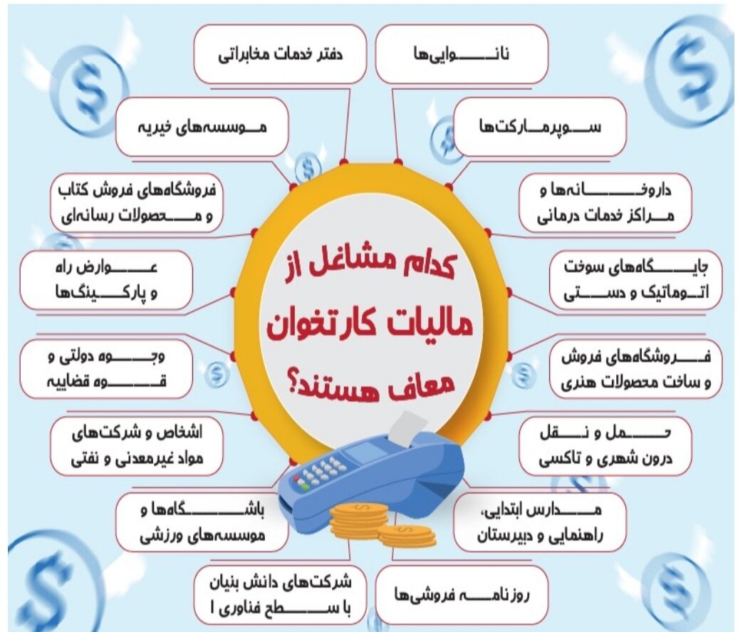بیش از ۱۲۶ هزار مودی در همدان از پرداخت مالیات معاف شدند