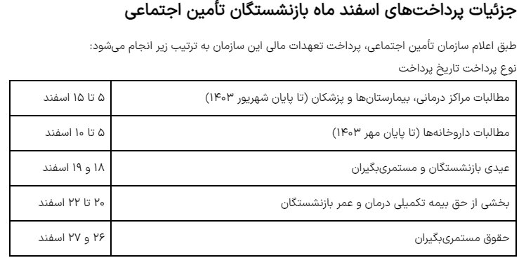 اخبار جدید زمان واریز عیدی بازنشستگان + تاریخ دقیق پرداخت ۱۴۰۴