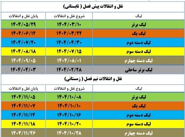 اعلام تقویم نقل‌وانتقالات فوتبال ایران در فصل ۰۵-۱۴۰۴