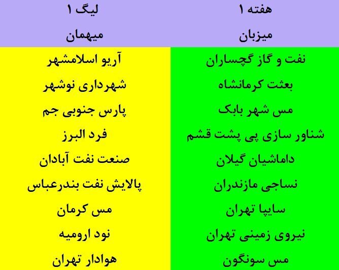 اعلام برنامه مسابقات لیگ دسته اول فوتبال + جدول
