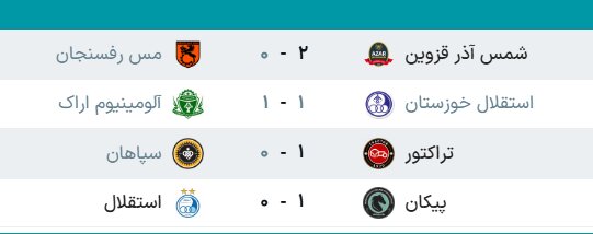 جدول لیگ برتر فوتبال فصل ۱۴۰۵ – ۱۴۰۴ (جام خلیج فارس) هفته نوزدهم