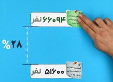 🎬 افزایش جوانان و بانوان تا استقبال جامعه نخبگانی و علمی