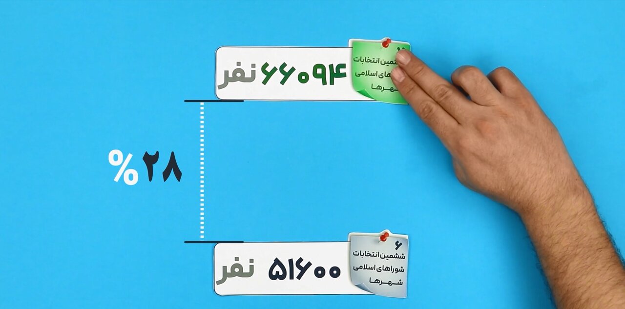 🎬 افزایش جوانان و بانوان تا استقبال جامعه نخبگانی و علمی