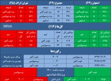 ذوب آهن در سودای پایان ناکامی مقابل پرسپولیس