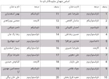 اعلام اسامی شهدا، شهدای جاویدالاثر و مجروحان ناو دنا