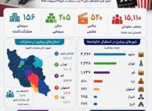 در طرح رایگان روز ملی جمعیت چند نفر به سینما رفتند؟