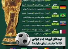 عملکرد ایران در ادوار جام جهانی + جزئیات و ارزش تیم‌های گروه G