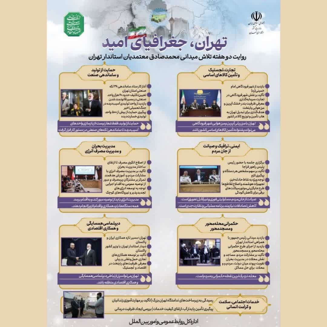 📑تهران، جغرافیای امید/ روایت دو هفته تلاش میدانی استاندار تهران