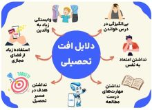 در ۲۰۰ نقطه از همدان، کانونهای تخصصی برای جبران افت تحصیلی راهاندازی شده است