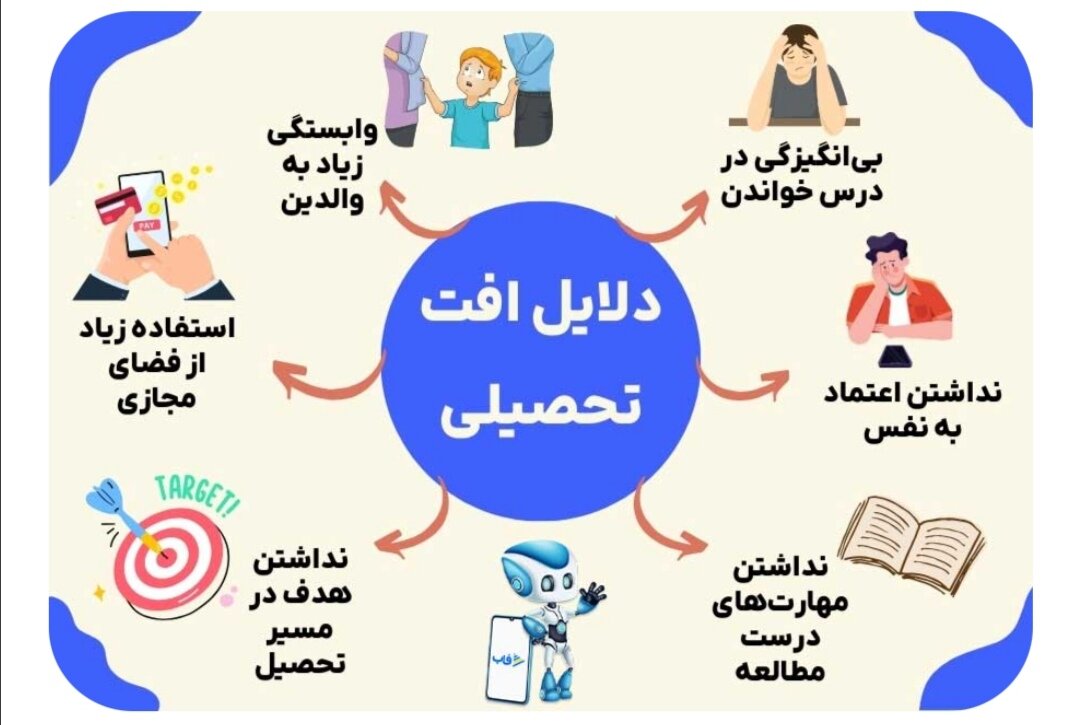در ۲۰۰ نقطه از همدان، کانونهای تخصصی برای جبران افت تحصیلی راهاندازی شده است