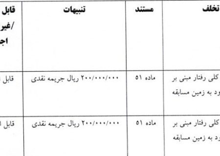 جریمه نقدی سرخابی‌ها و ۸ باشگاه دیگر