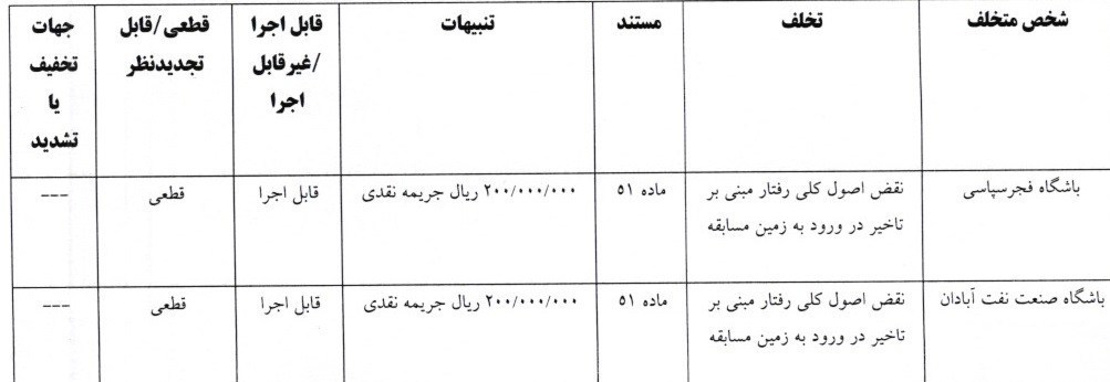 جریمه نقدی سرخابیها و ۸ باشگاه دیگر