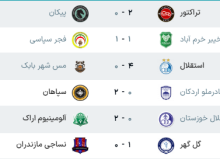 جدول لیگ برتر فوتبال فصل ۱۴۰۵ – ۱۴۰۶ (جام خلیج فارس) هفته اول