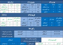استقلال و ۸ گل زده در دو تقابل اخیر با آلومینیوم