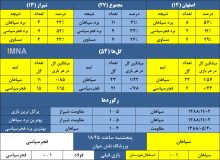 سپاهان به دنبال پنجمین برد متوالی مقابل فجرسپاسی