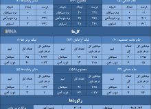 شکست ناپذیری سپاهان برابر ذوب آهن در سده جدید